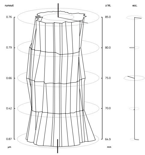 Wygląd procesu honowania single pass